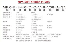 MPH耐腐蝕磁力泵型號(hào)說(shuō)明